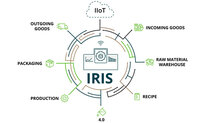 IRIS Weighing Control