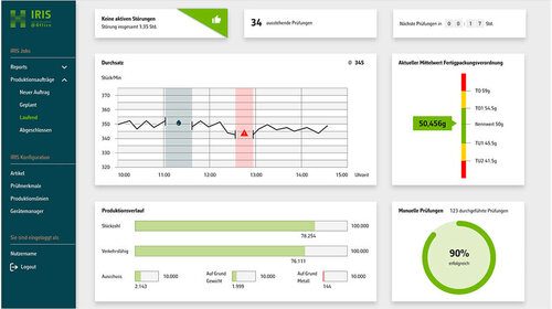 Screenshot der QS-Software IRIS mit abgebildetem Kontroll-Dashboard.