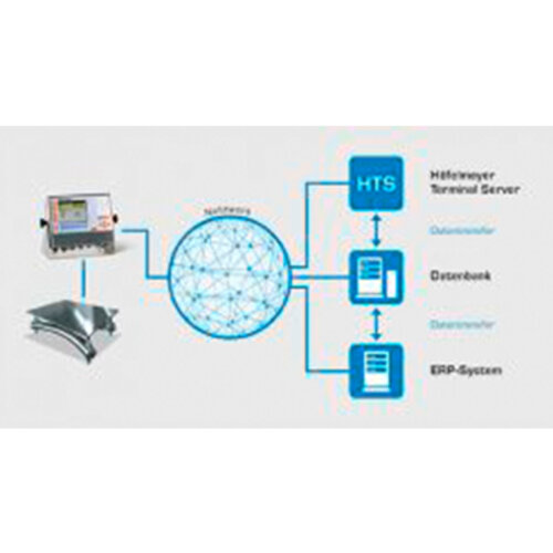 Terminal Server - Datenbank