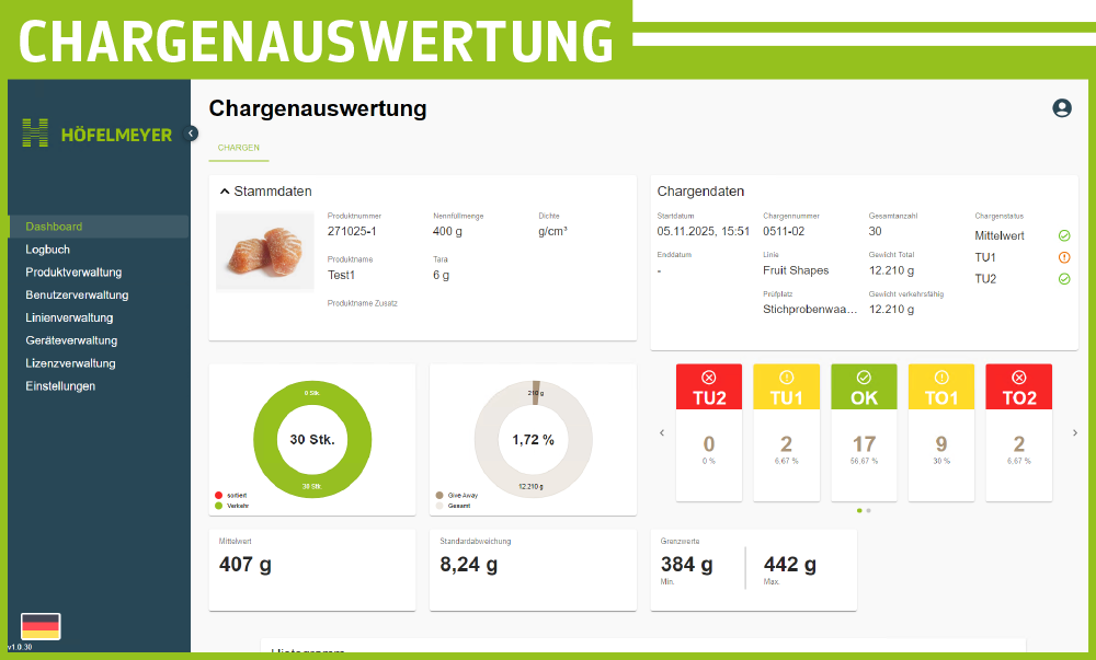 Chargenauswertung
