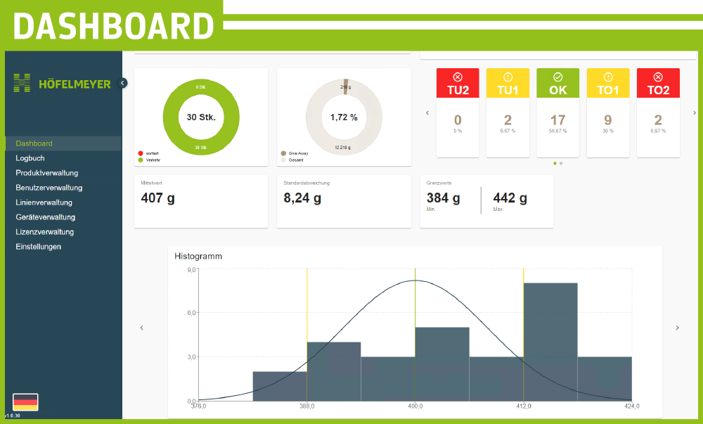 Dashboard